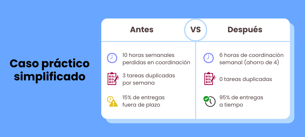 roi-de-la-gestion-de-proyectos-formulas-y-casos-reales-para-calcular-el-valor-real-de-tus-herramientas